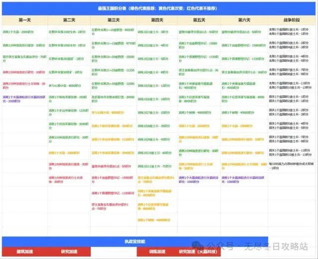 无尽冬日最强王国备战最新技巧玩法