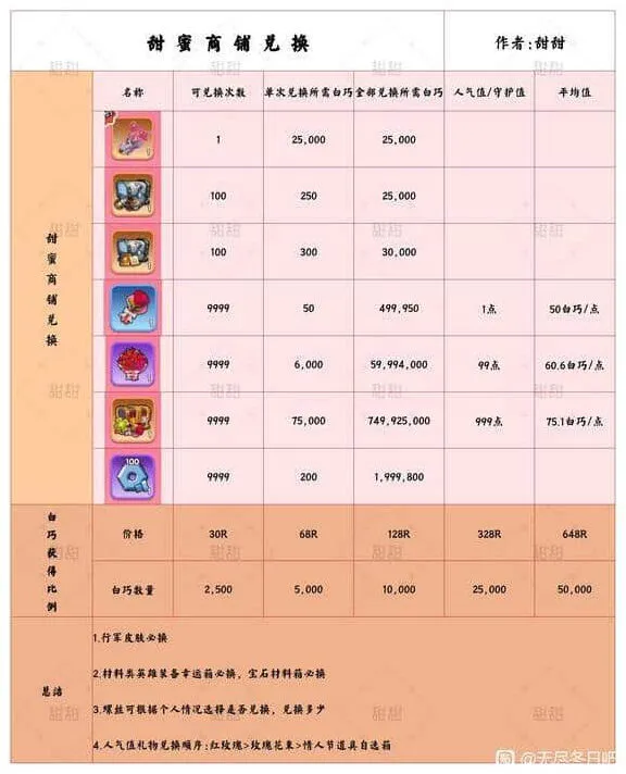 《无尽冬日》：情人节活动首日攻略全流程