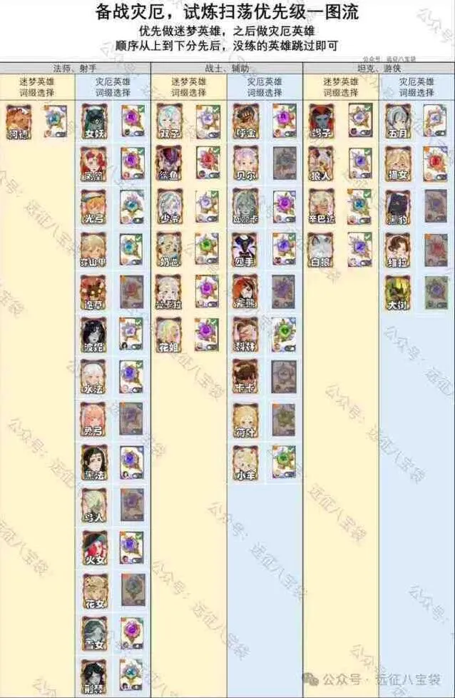 《剑与远征》启程 5月灾厄征伐诺维茨基备战分享