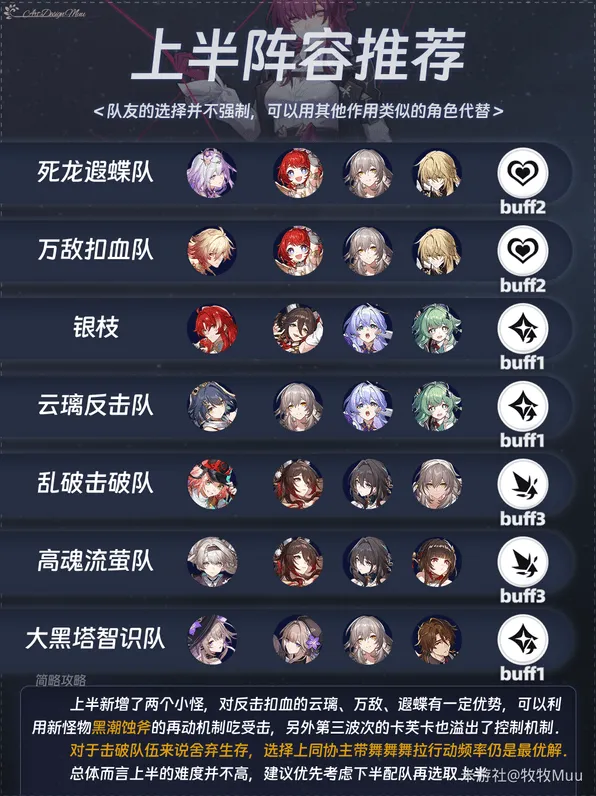 崩坏星穹铁道 3.2 结构规律虚构满星阵容推荐攻略