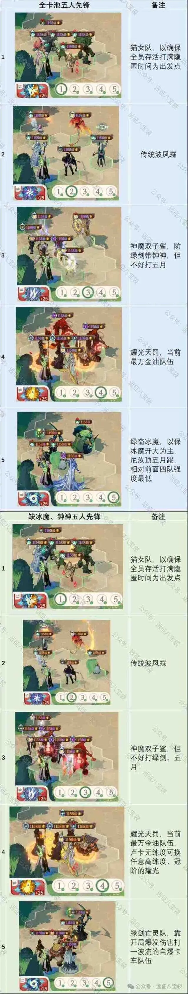 《剑与远征》4月公会争霸阵容编码大全详解