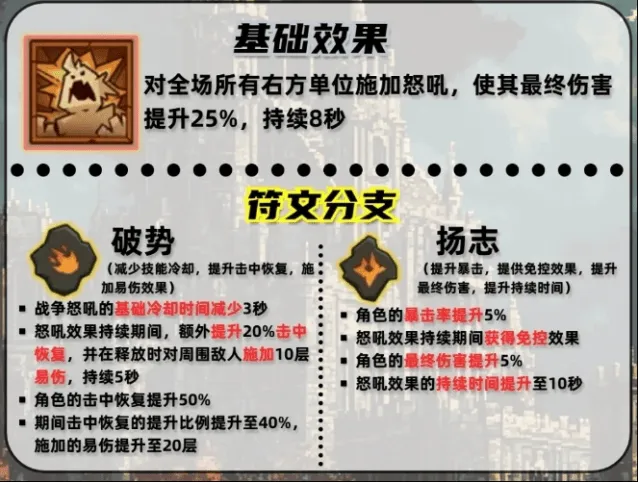 《英雄没有闪》：战争怒吼技能搭配技巧教程