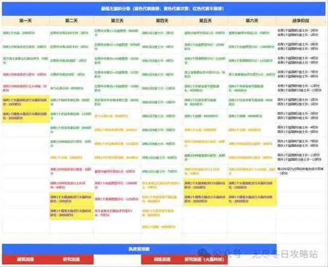 无尽冬日：最强王国活动最新备战流程分享