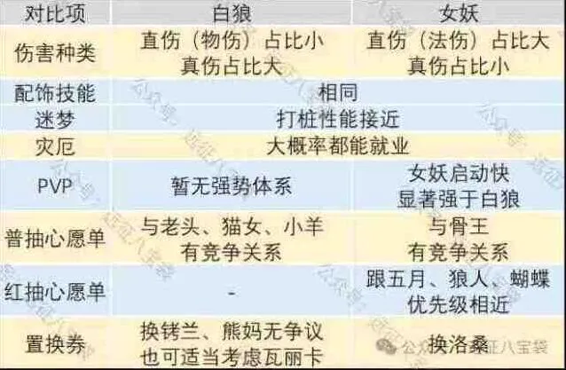 《剑与远征启程》：女妖对比白狼二选一推荐攻略