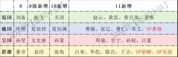 《剑与远征》冬夜赛季回响选择推荐玩法