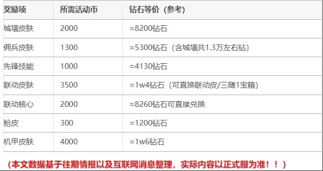向僵尸开炮盗墓笔记联动活动奖励兑换详细指南