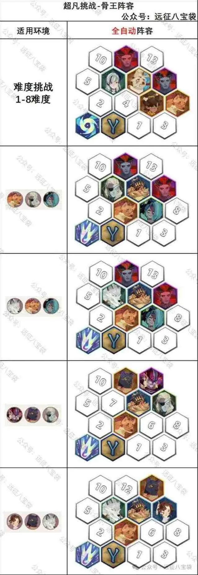 剑与远征启程：超凡挑战骨王挑战任务攻略