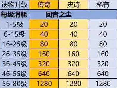 英雄没有闪养成
