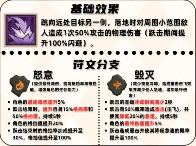 《英雄没有闪》跃击技能用法搭配最全攻略