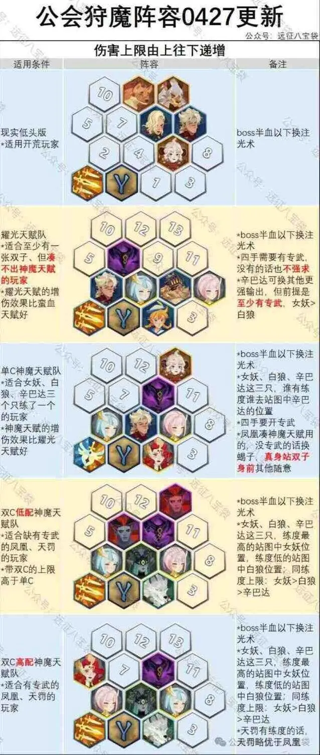 剑与远征启程公会狩魔最新女妖阵容推荐玩法