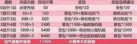 向僵尸开炮开炮