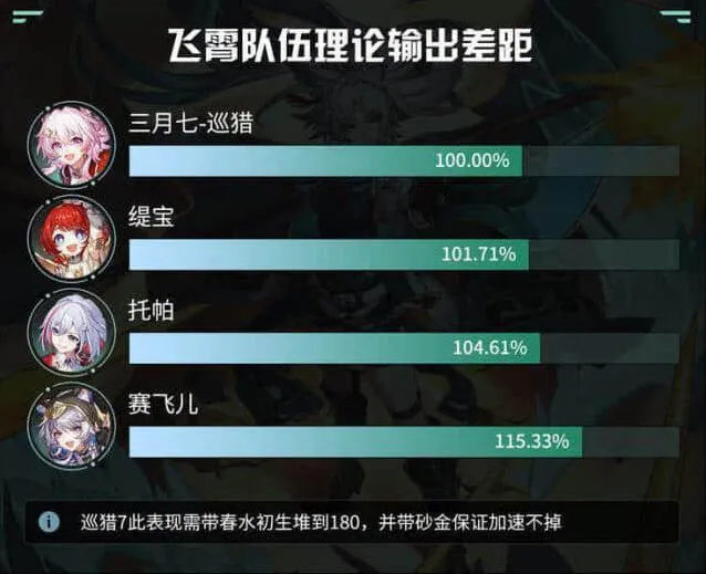 崩坏星穹铁道思路