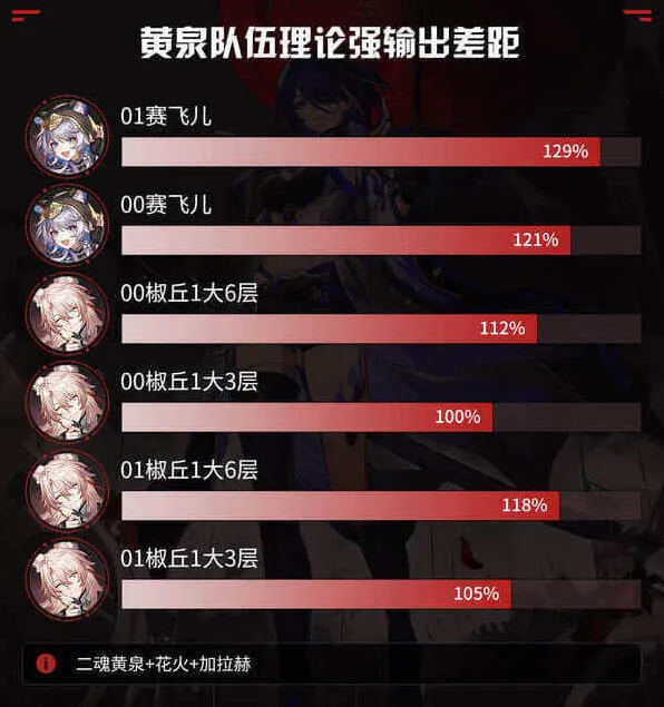 崩坏星穹铁道儿配队