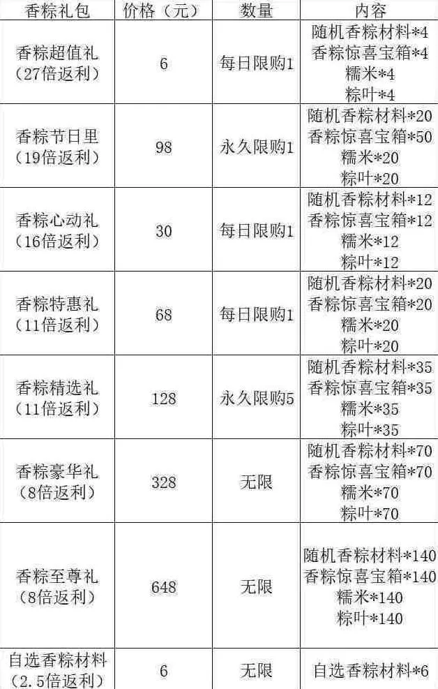 这城有良田良田