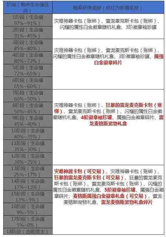 地下城与勇士雷龙