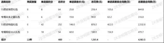 美职篮全明星全明星