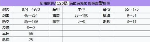 碧蓝航线海军上将