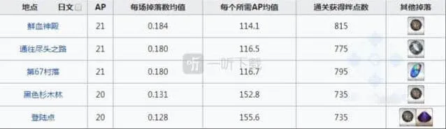 命运起源的胎毛