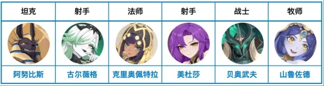 《龙魂旅人》彼岸队阵容搭配全攻略