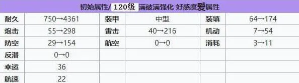 碧蓝航线海军上将