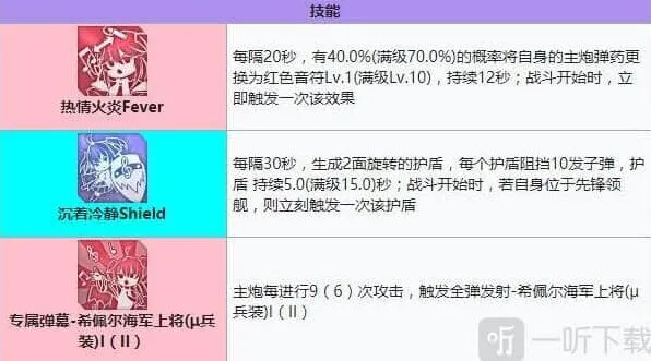 碧蓝航线海军上将