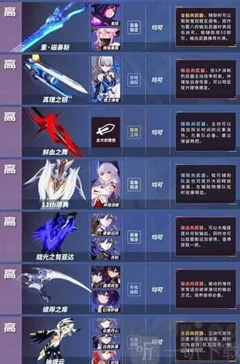 崩坏3：最新版本武器推荐 3.9版本武器排行榜