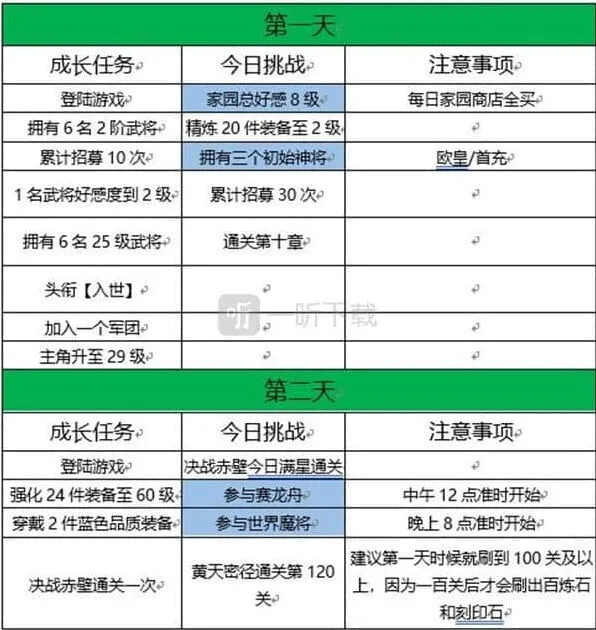 三国志幻想大陆