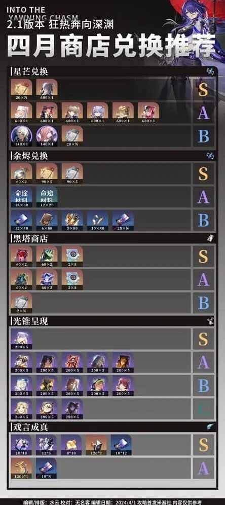 《崩坏星穹铁道》黑塔商店换什么兑换推荐详解