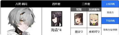 战双帕弥什阵容