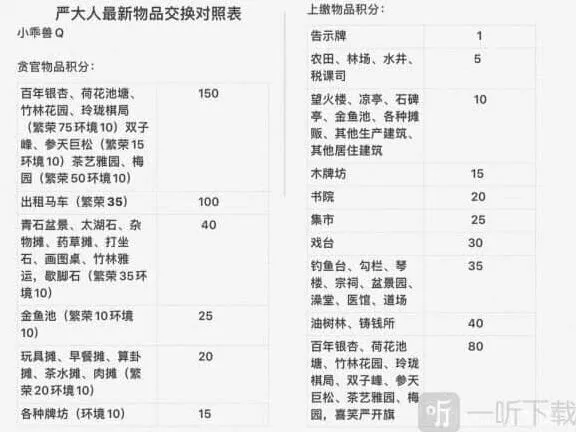 江南百景图白嫖