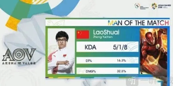 王者荣耀名人堂