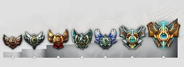 王者荣耀顺序表