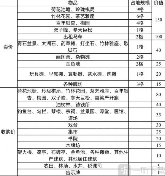 江南百景图竹林