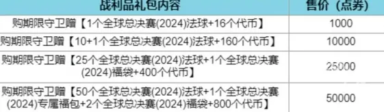 英雄联盟全球总决赛