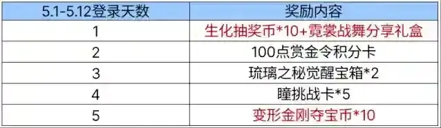 穿越火线枪战王者活动