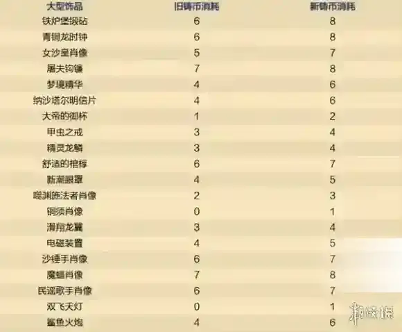 炉石传说:魔兽英雄传护甲