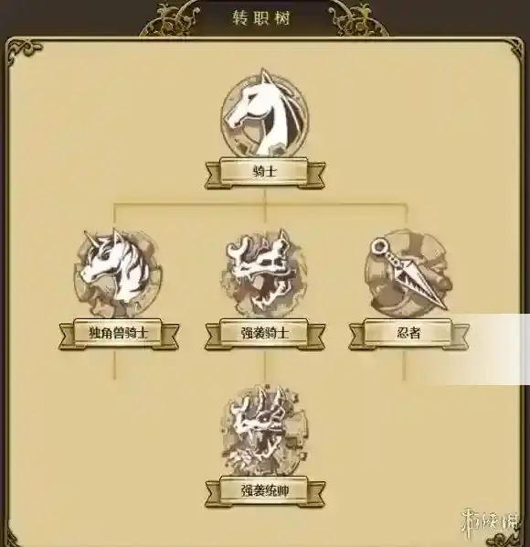 梦幻模拟战转职