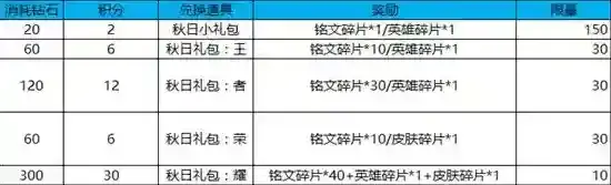 王者荣耀活动时间