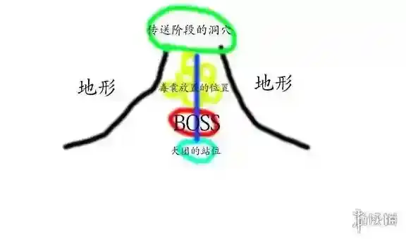 我叫MT4这个时候