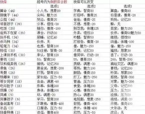 中国式家长全抉择事件后果一览 抉择事件结果攻略