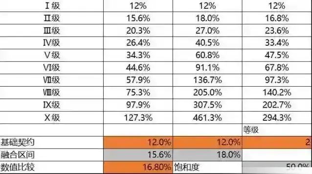 地下城堡2:黑暗觉醒负面