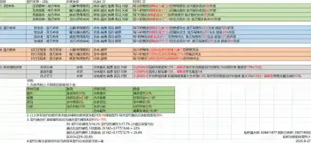 地下城堡2:黑暗觉醒输出