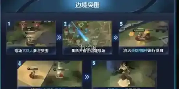 王者荣耀边境突围