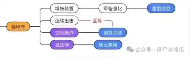向僵尸开炮轰炸