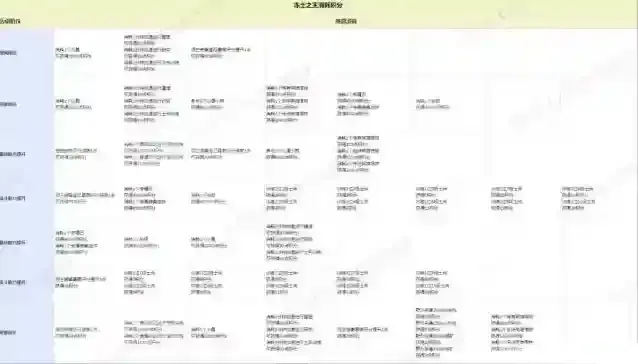 无尽冬日冻土之王任务积分攻略详解