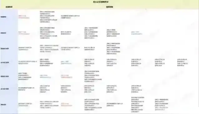 无尽冬日冻土之王与最强王国活动性价比分析