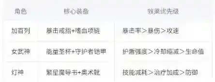 龙魂旅人女武神