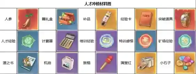 时光杂货店能力