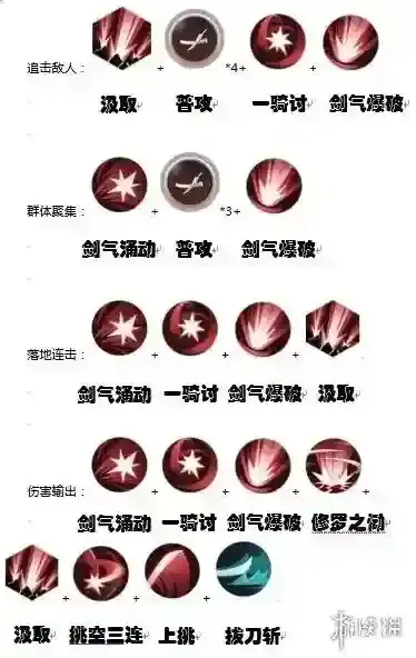 侍魂-胧月传说技能