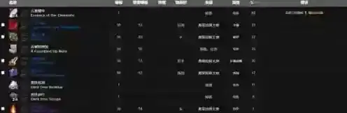 魔兽世界使用说明